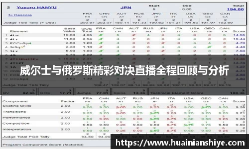 威尔士与俄罗斯精彩对决直播全程回顾与分析